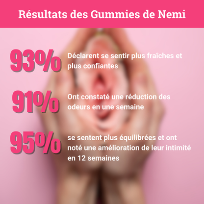 Gummies Équilibre Intime